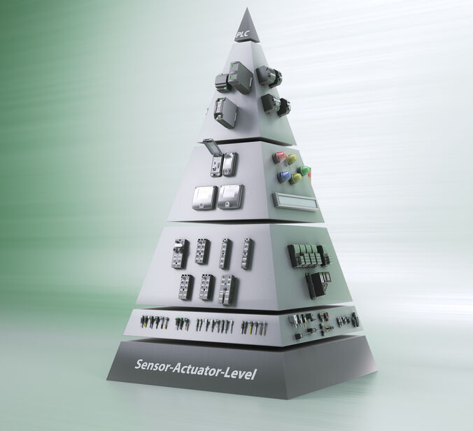 Murrelektronik Pirámide de productos